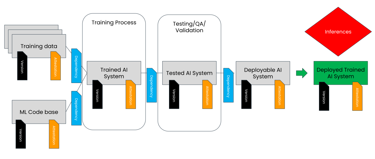 How TAIBOM works